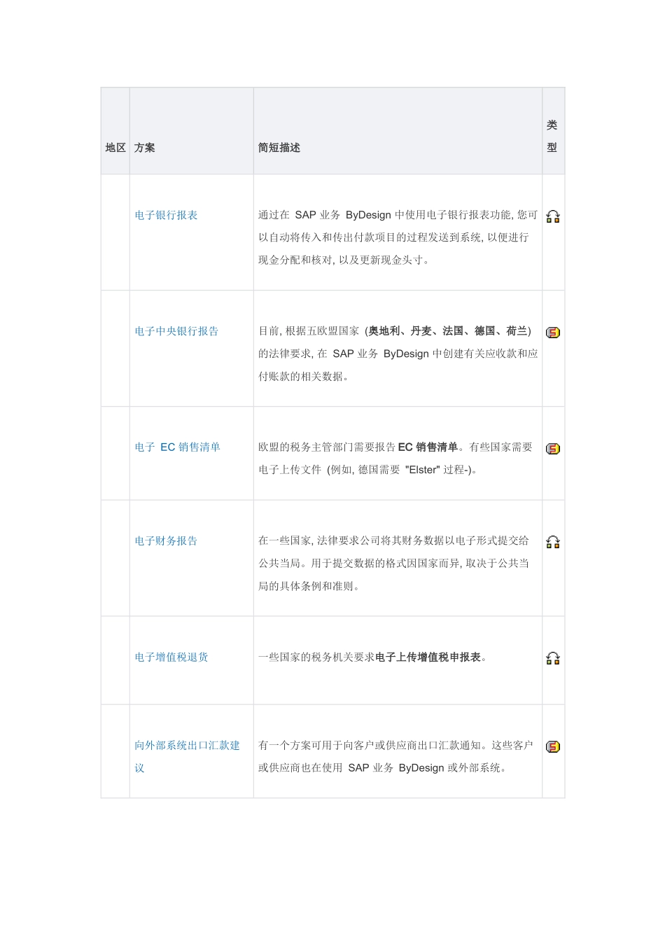 SAP业务ByDesign1711集成方案_第3页