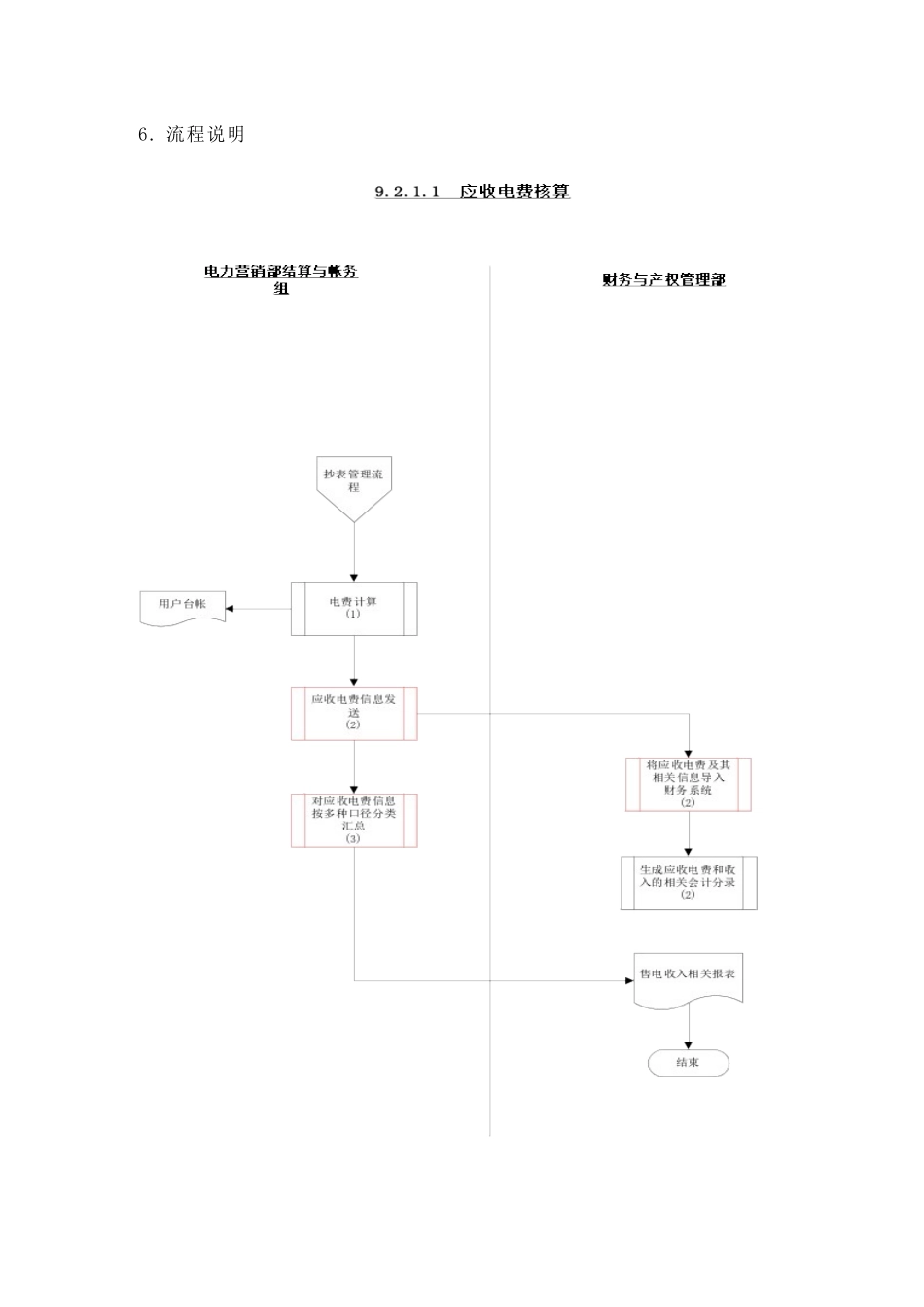苏州供电公司应收电费核算_第2页