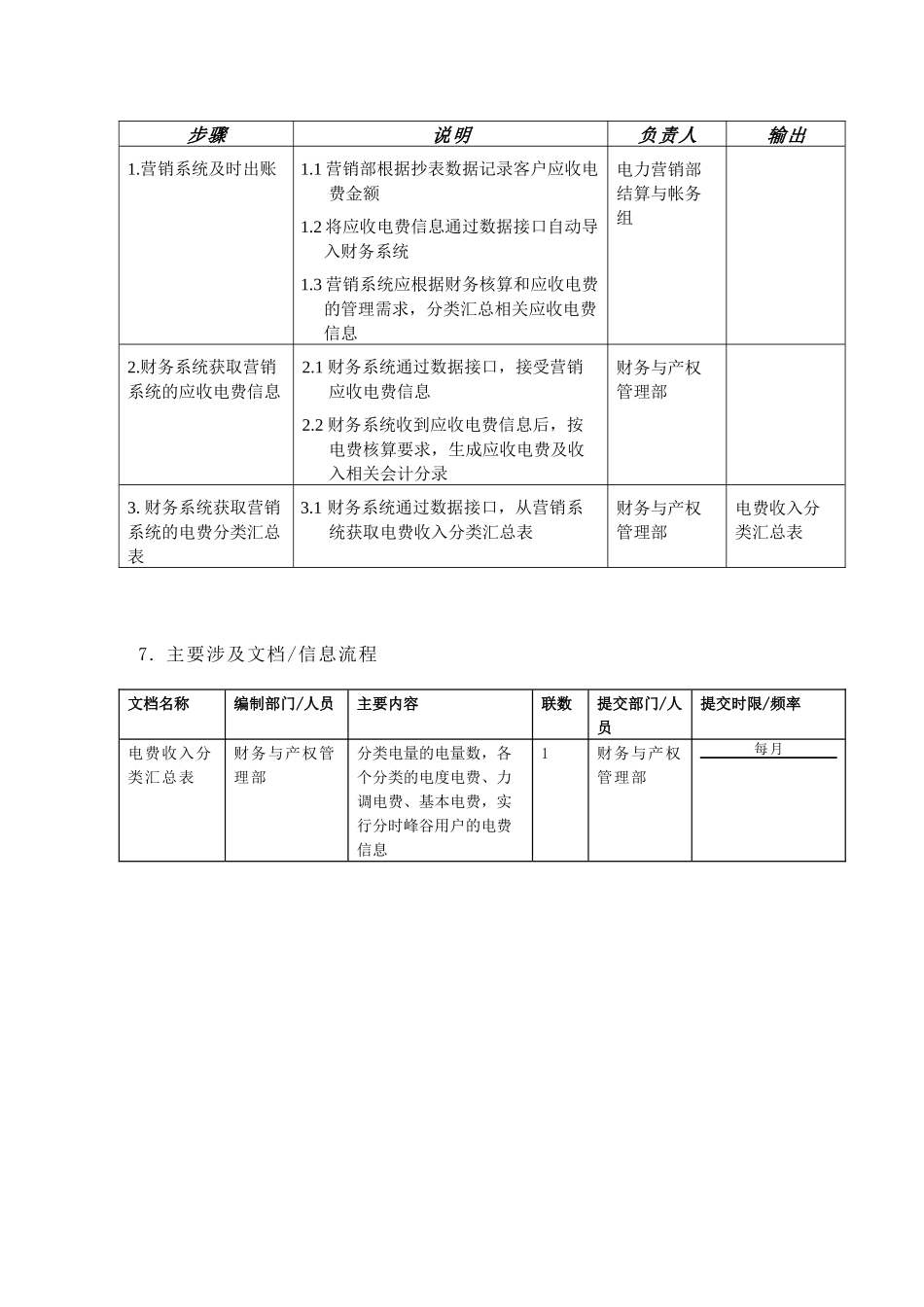 苏州供电公司应收电费核算_第3页