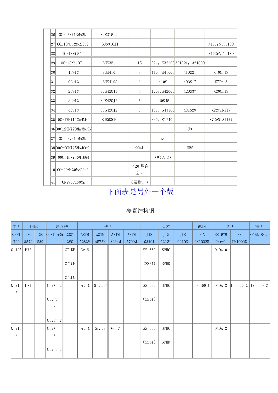 中外常用金属材料对照表_第2页