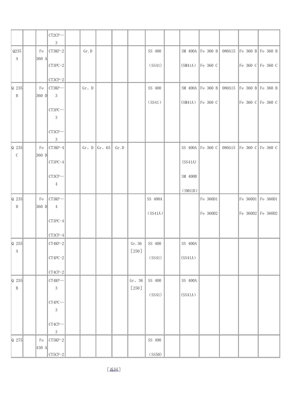 中外常用金属材料对照表_第3页