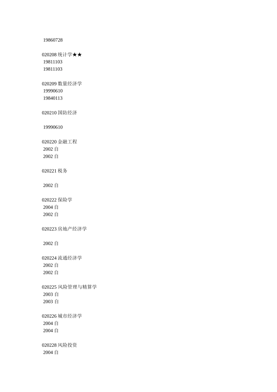 人大各类经济学专业所属学院的说明及各学科简介_第3页