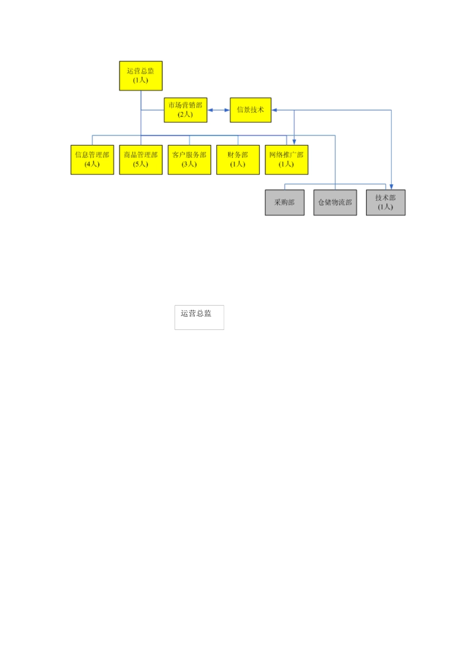 电子商务平台管理书_第1页