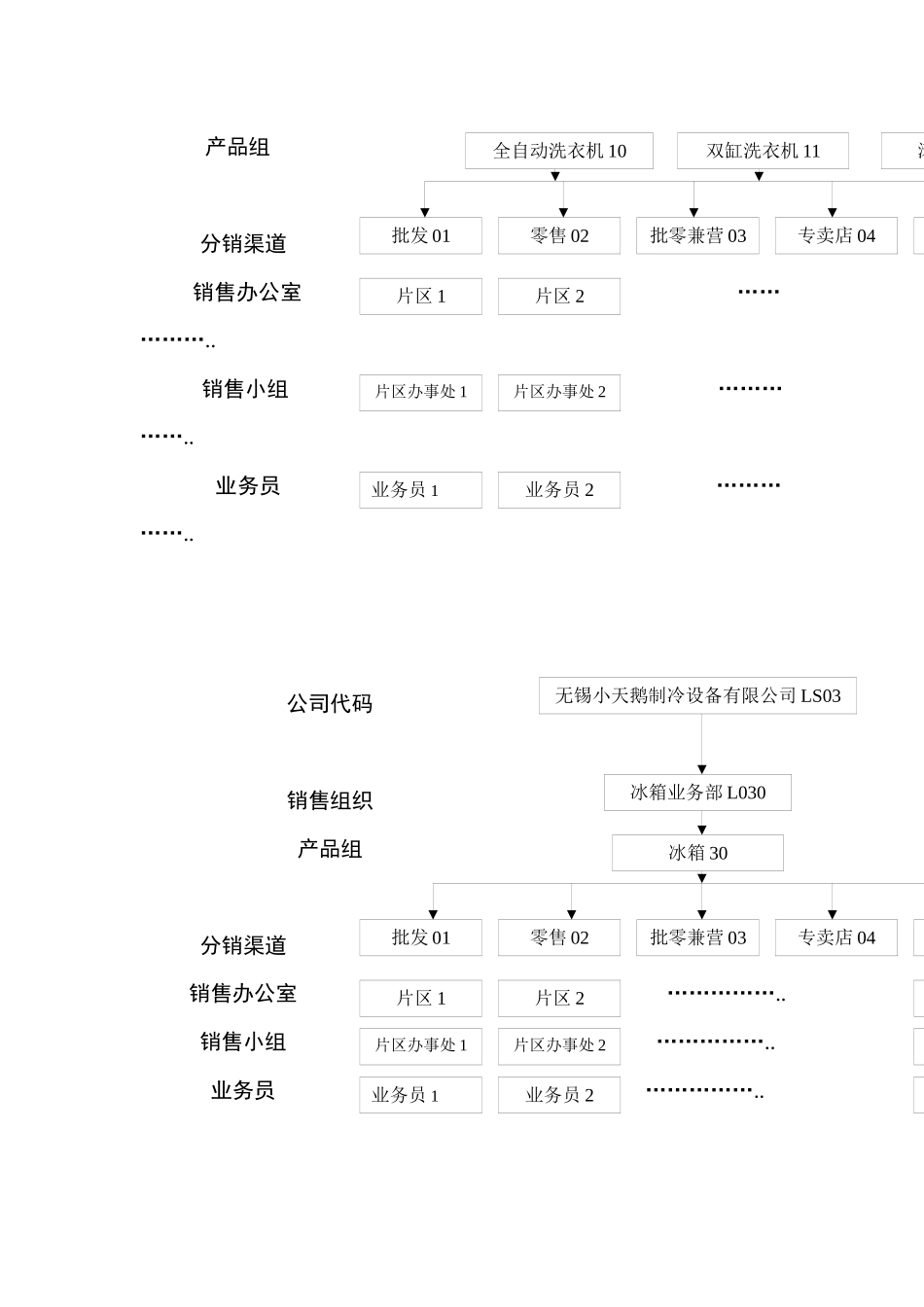 XX销售业务流程介绍_第3页