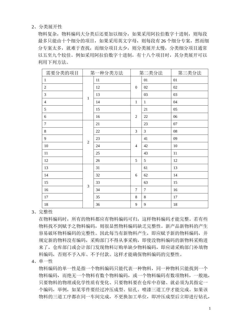 ERP物料编码原则-副本_第2页