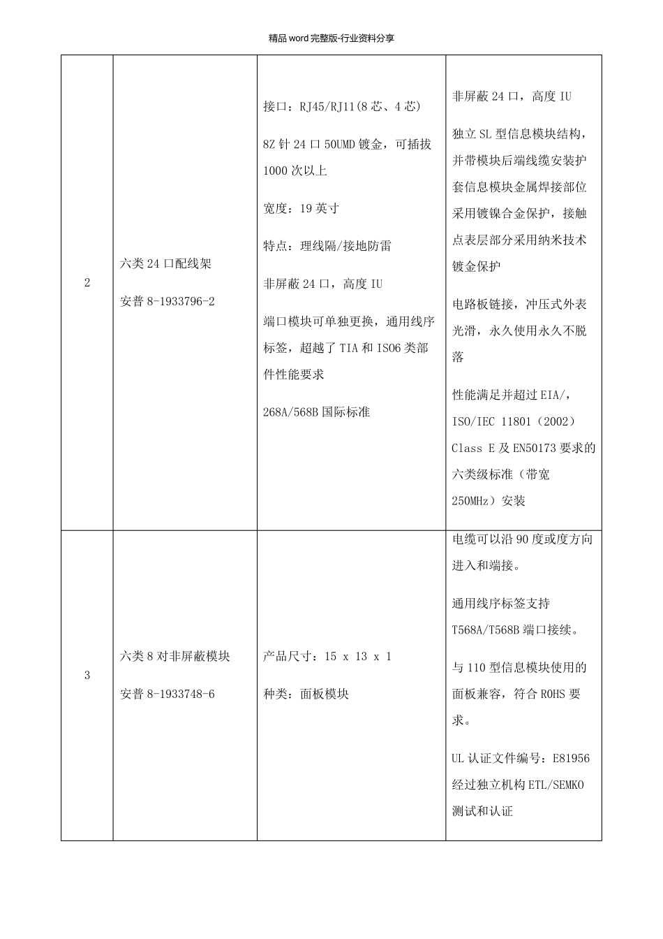 产品技术指标及性能的详细描述_第2页