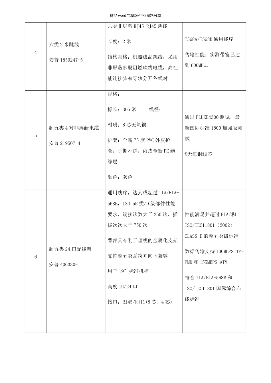 产品技术指标及性能的详细描述_第3页