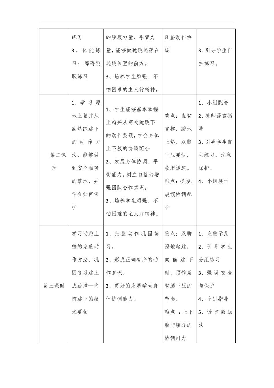 支撑跳跃教学设计_第3页