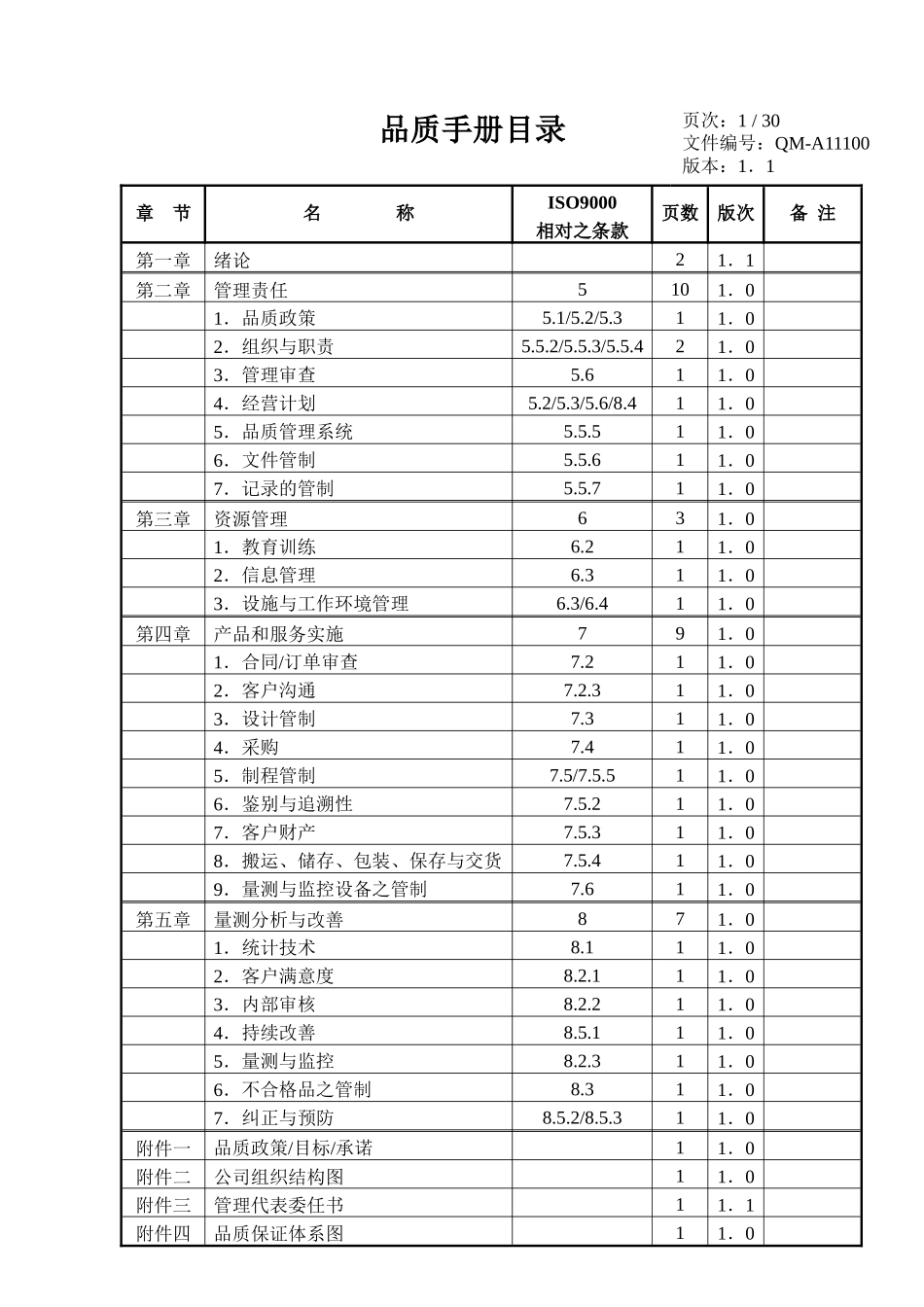 食品ISO9000品质手册_第1页