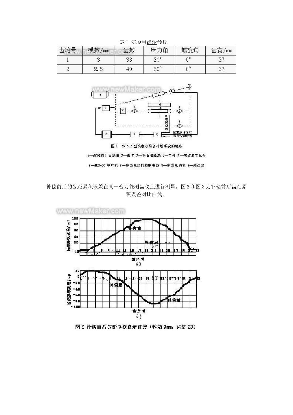 误差补偿系统：提高滚齿机加工精度的方法_第2页