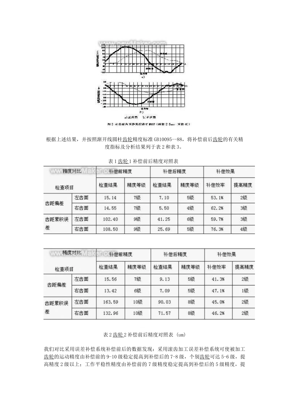 误差补偿系统：提高滚齿机加工精度的方法_第3页