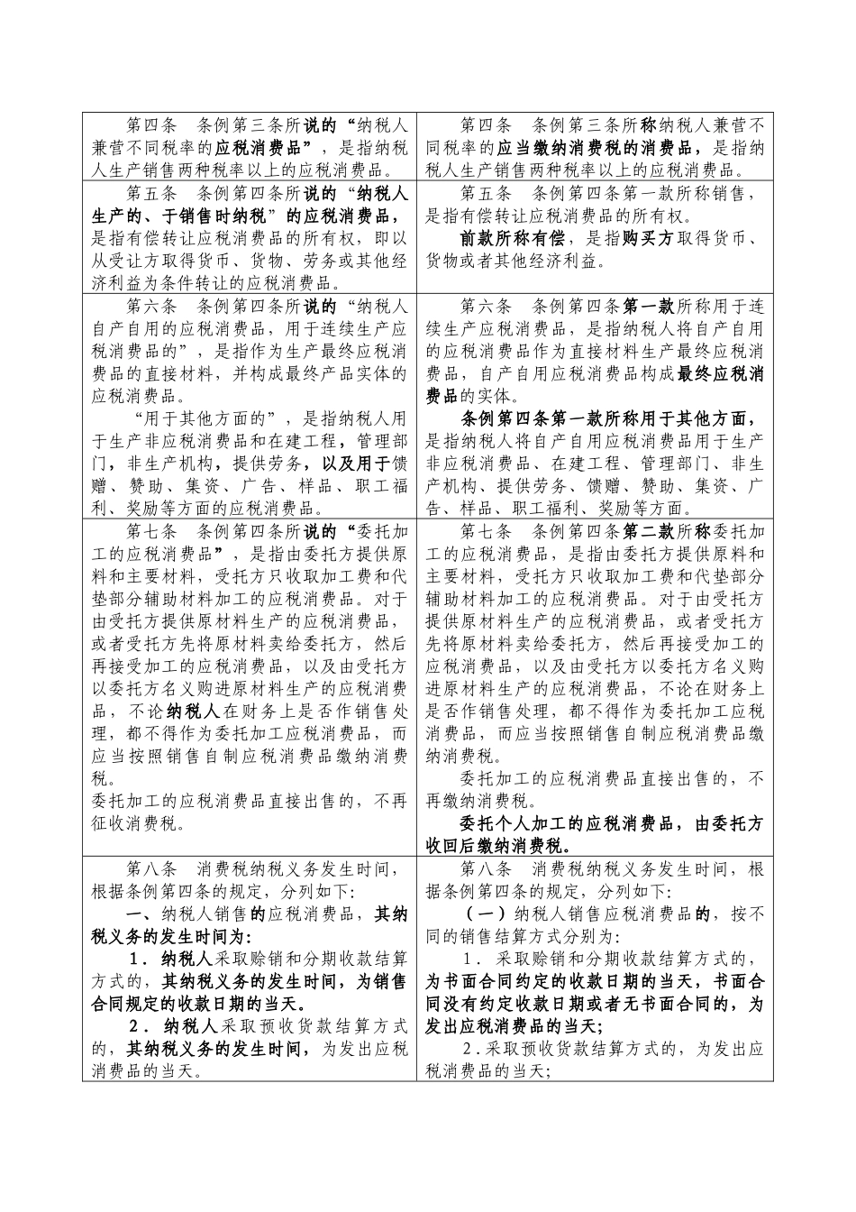 新老消费税实施细则对比_第2页