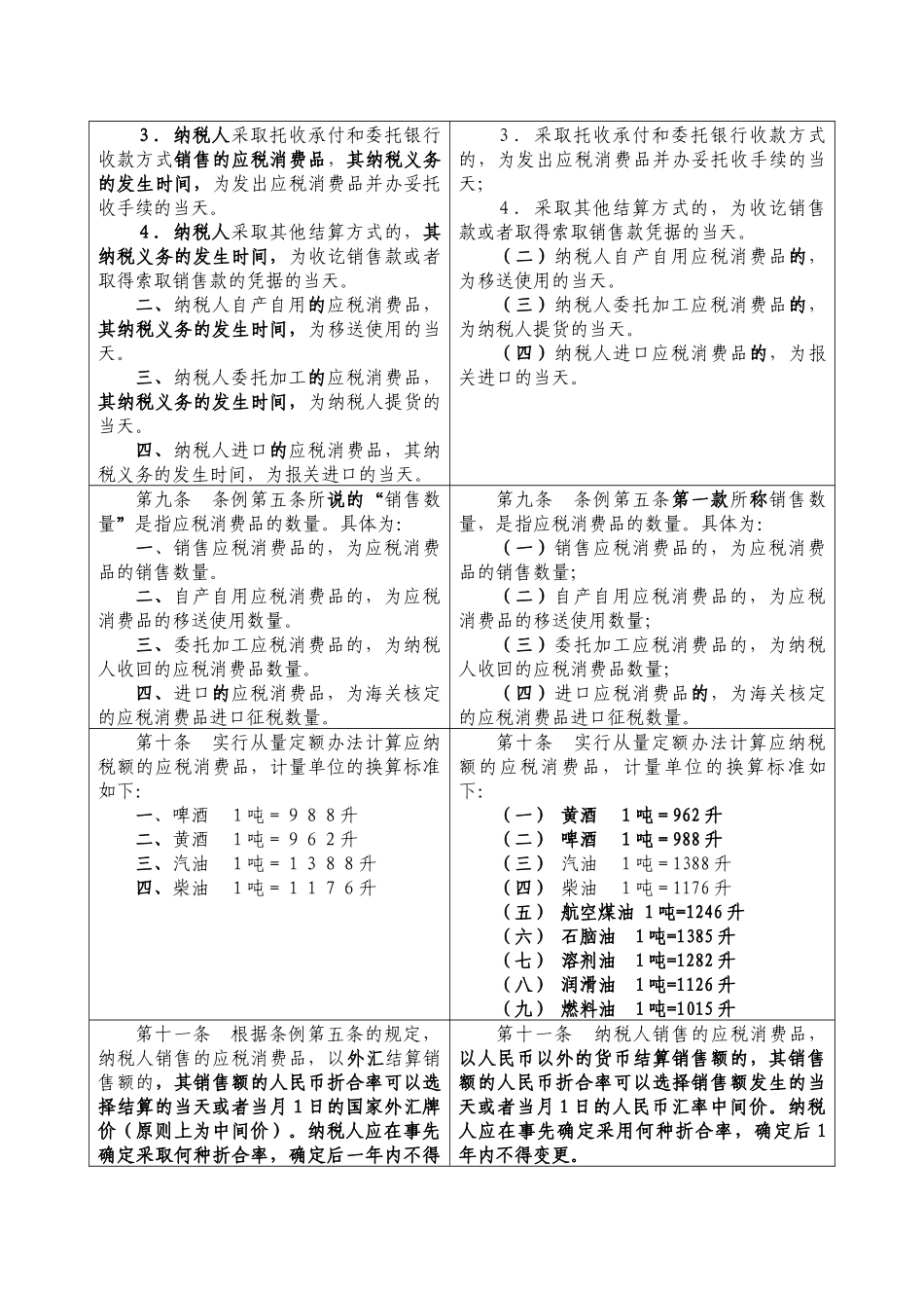 新老消费税实施细则对比_第3页