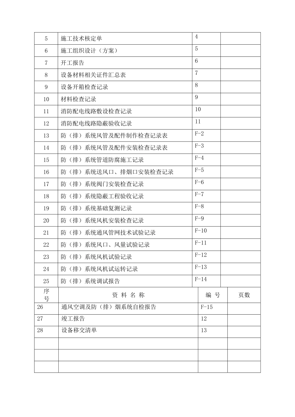 防排烟系统施工范本附录_第2页