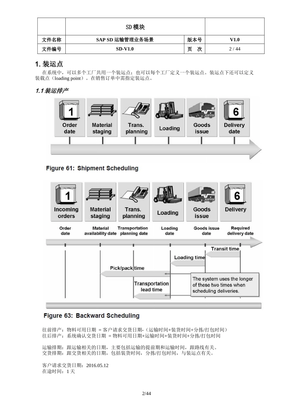 SAP-SD-运输管理-v1.0-20160430（DOC45页）_第2页