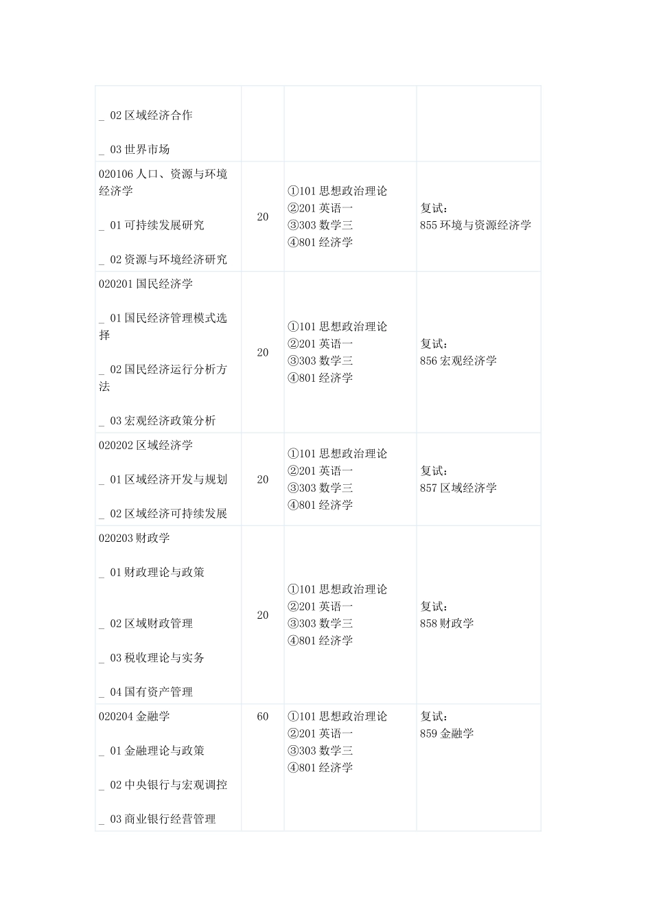 山西财大各类研究生考试科目_第2页