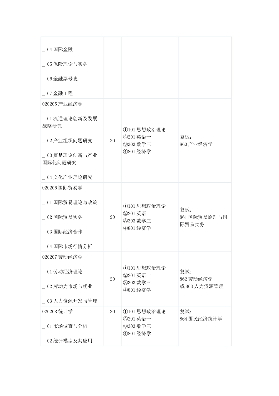 山西财大各类研究生考试科目_第3页