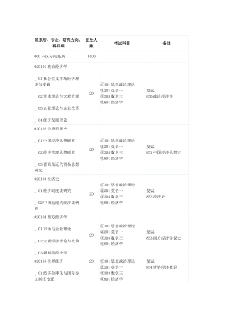 山西财大各类研究生考试科目