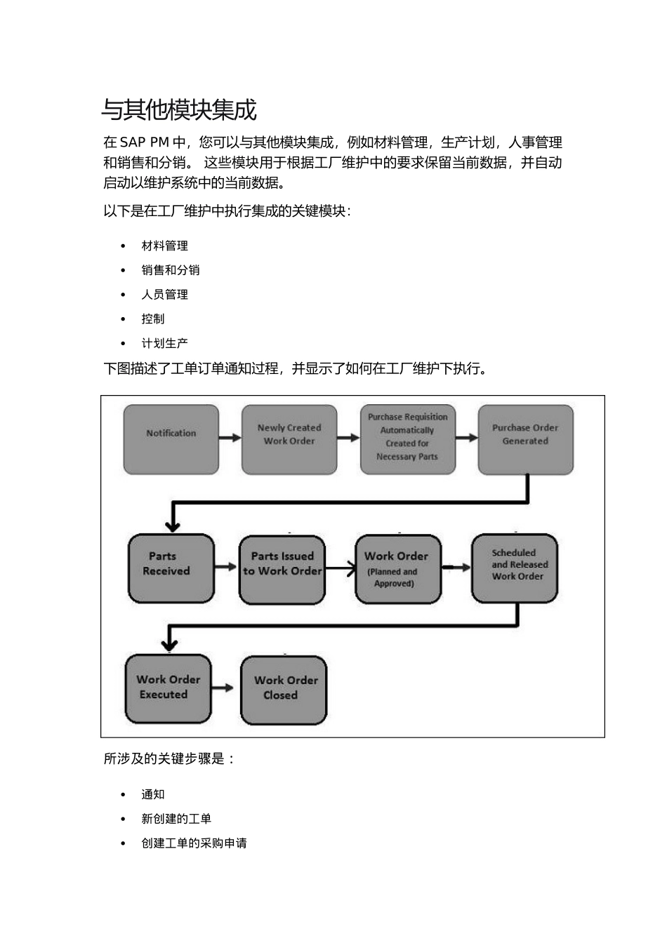 SAPPM-快速指南_第2页