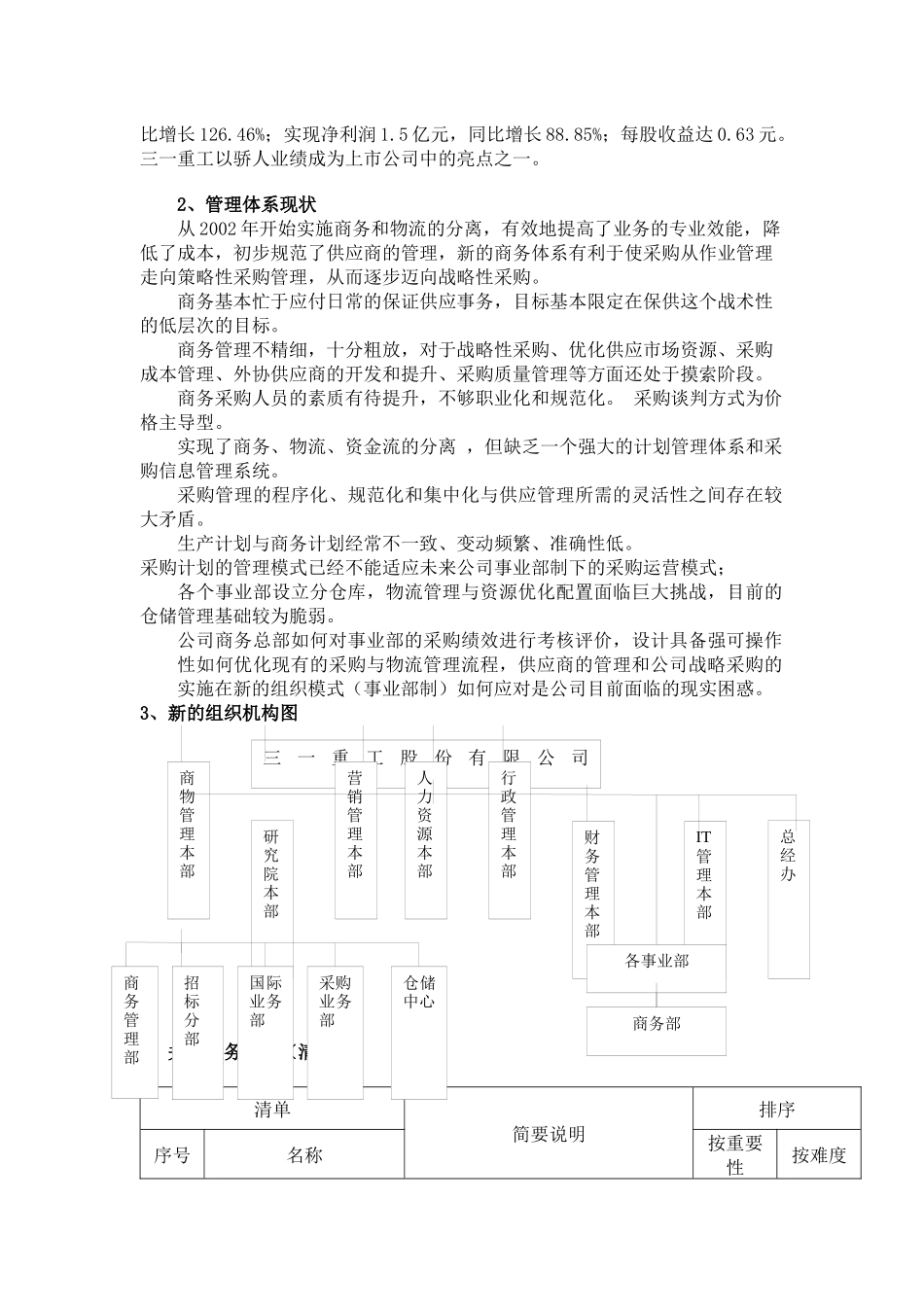 电子商务信息管理系统项目意向书_第2页