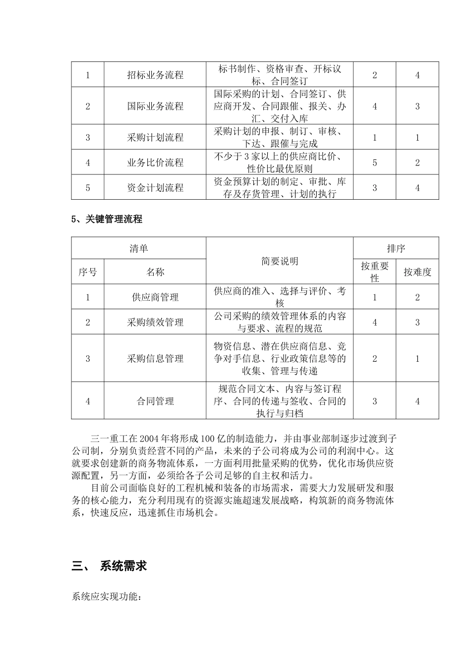 电子商务信息管理系统项目意向书_第3页