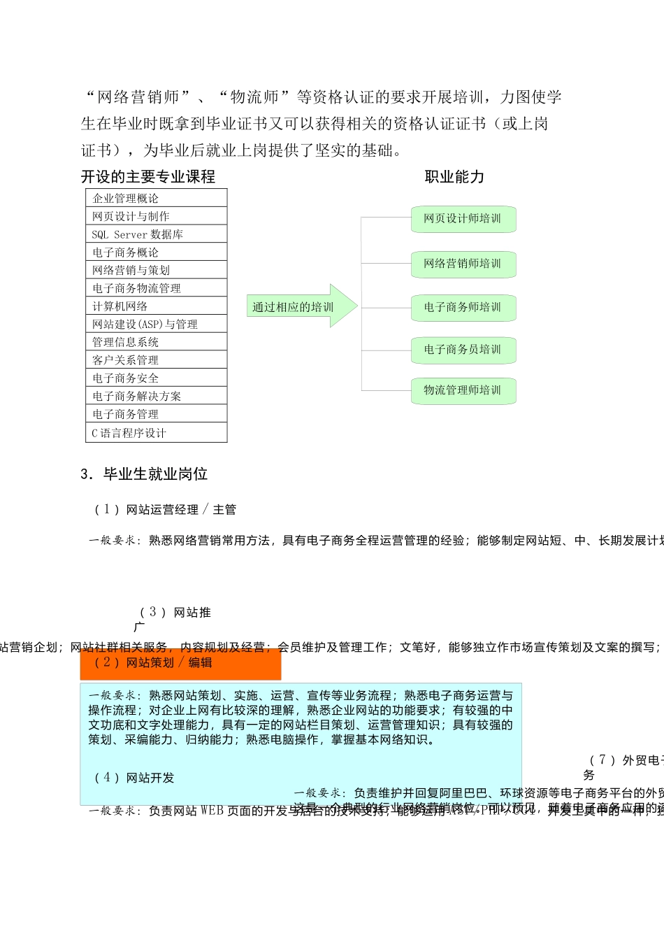 电子商务专业基本情况介绍doc-信息科学系欢迎您_第2页