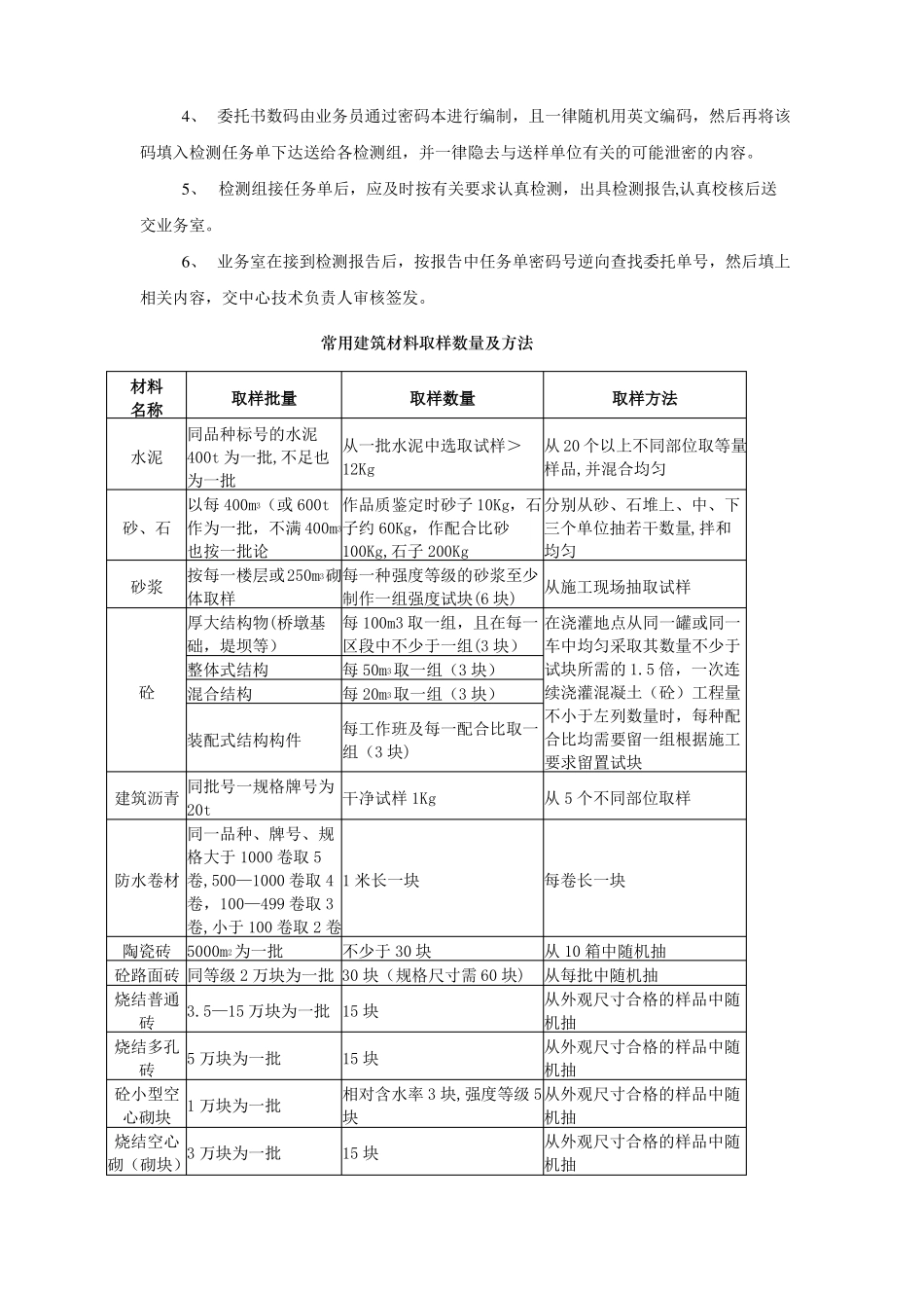 江苏建设工程质量检测和建筑材料试验收费标准_第2页