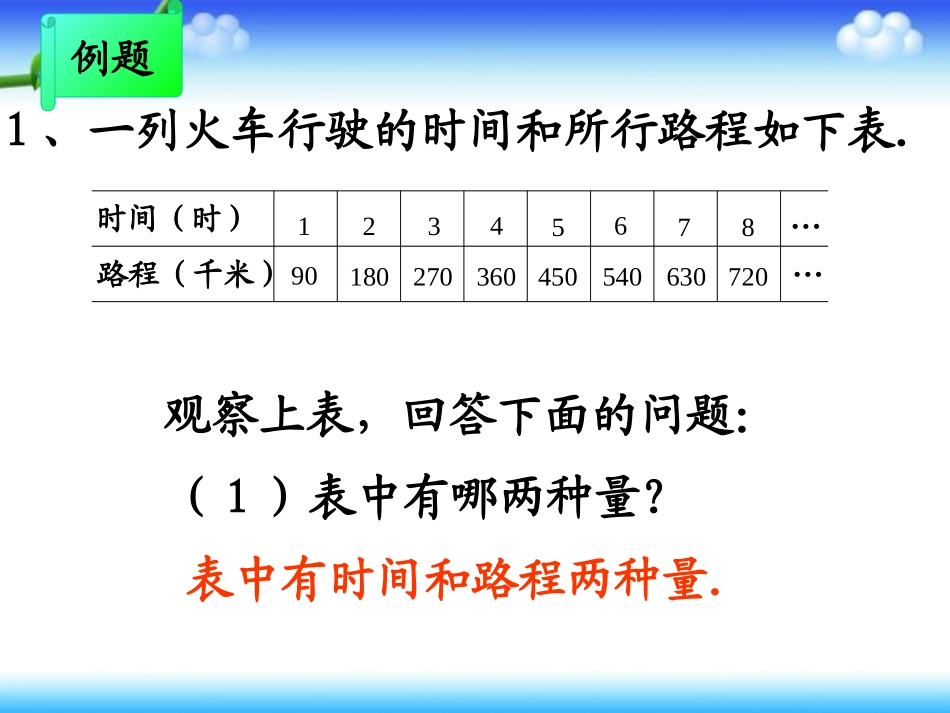 成正比例的量1_第3页