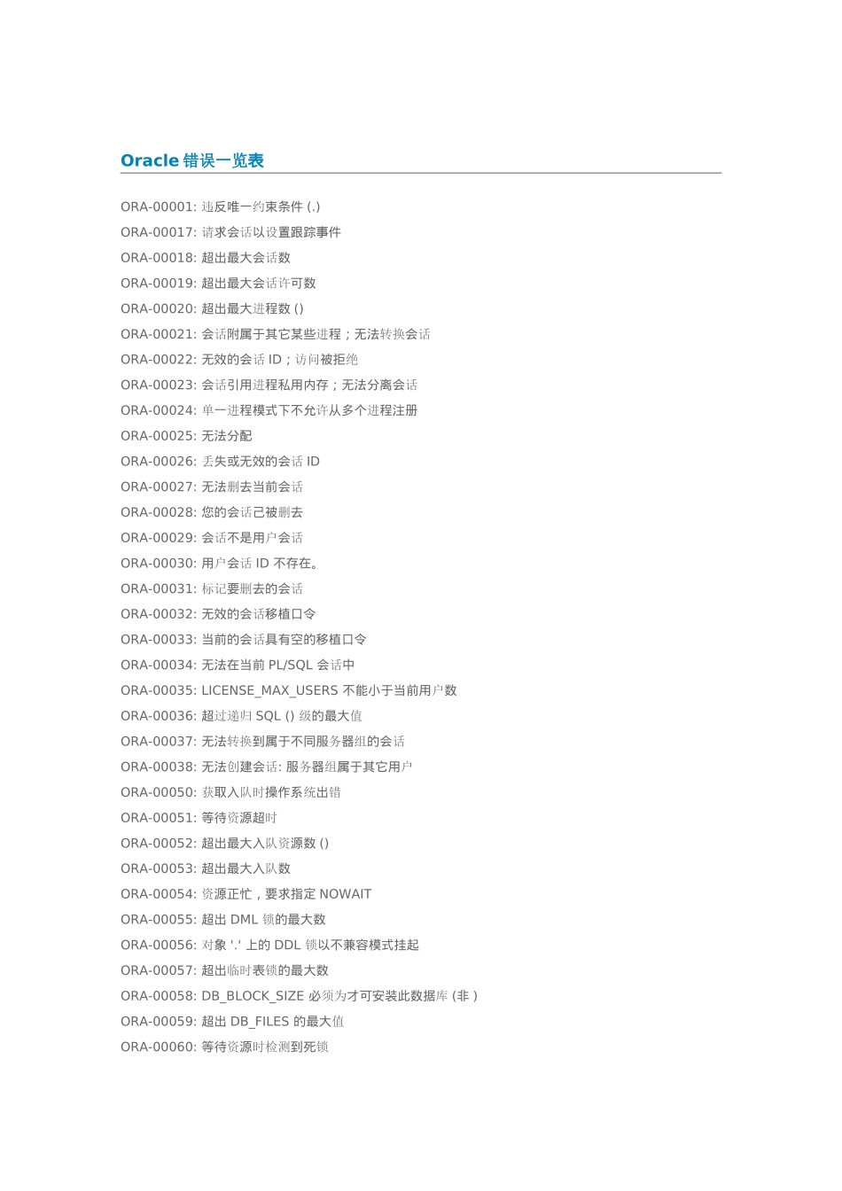 Oracle错误一览表汇编_第1页