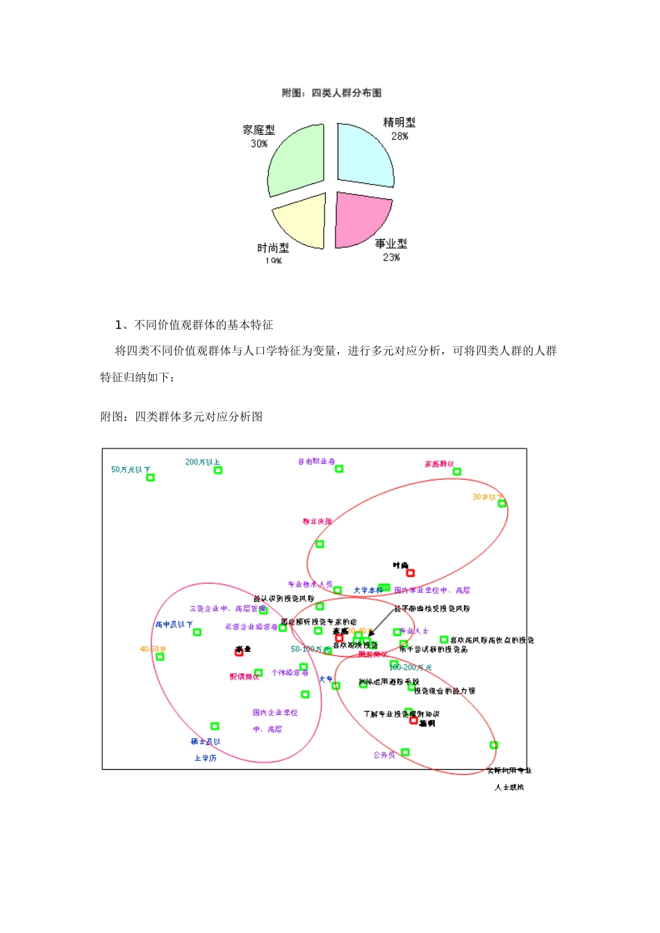 高收入群体的亚群体划分－零点价值观测量模型_第2页