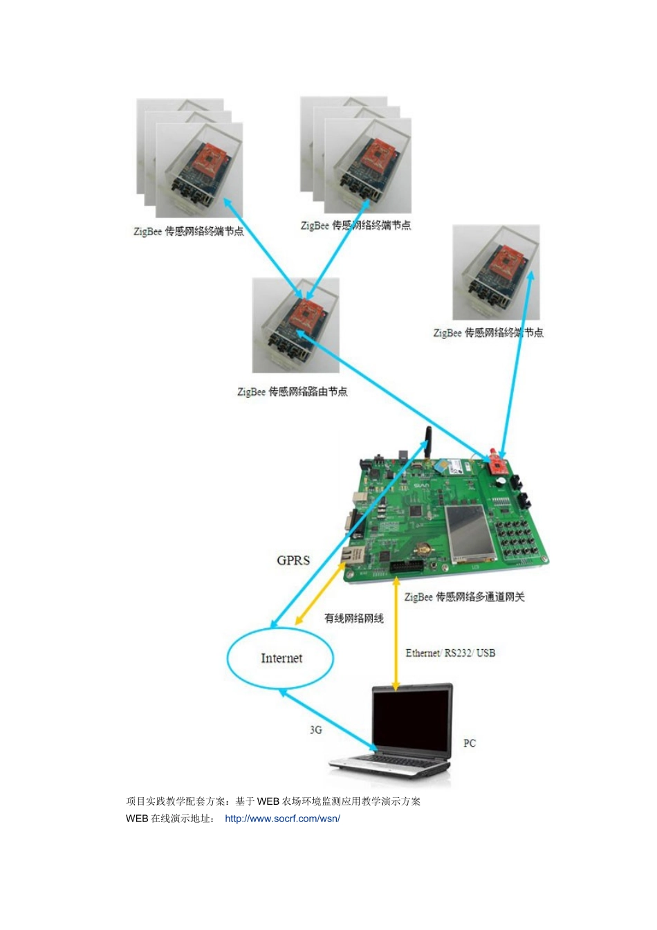 感智物联网工程专业实训实验室建设方案28_第3页