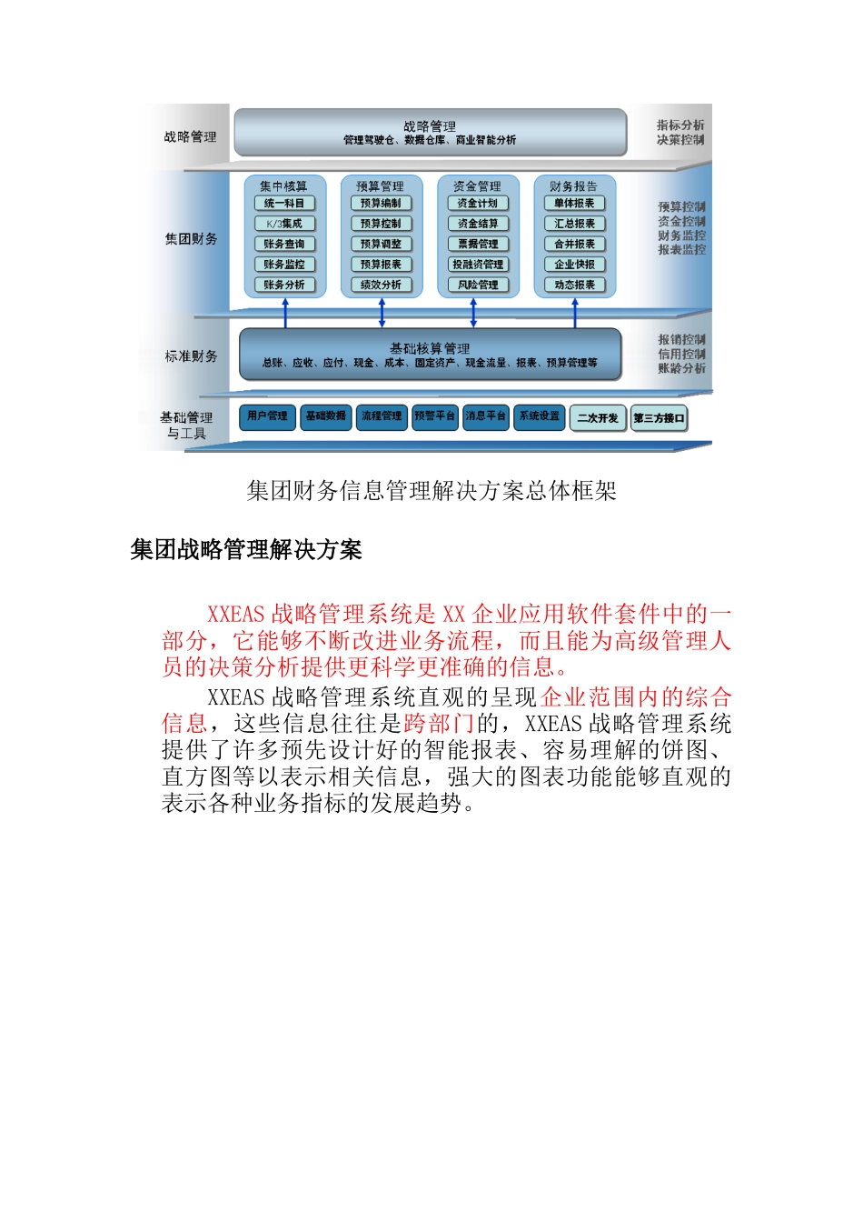 XXEAS集团财务管理信息化解决方案（DOC8)_第2页