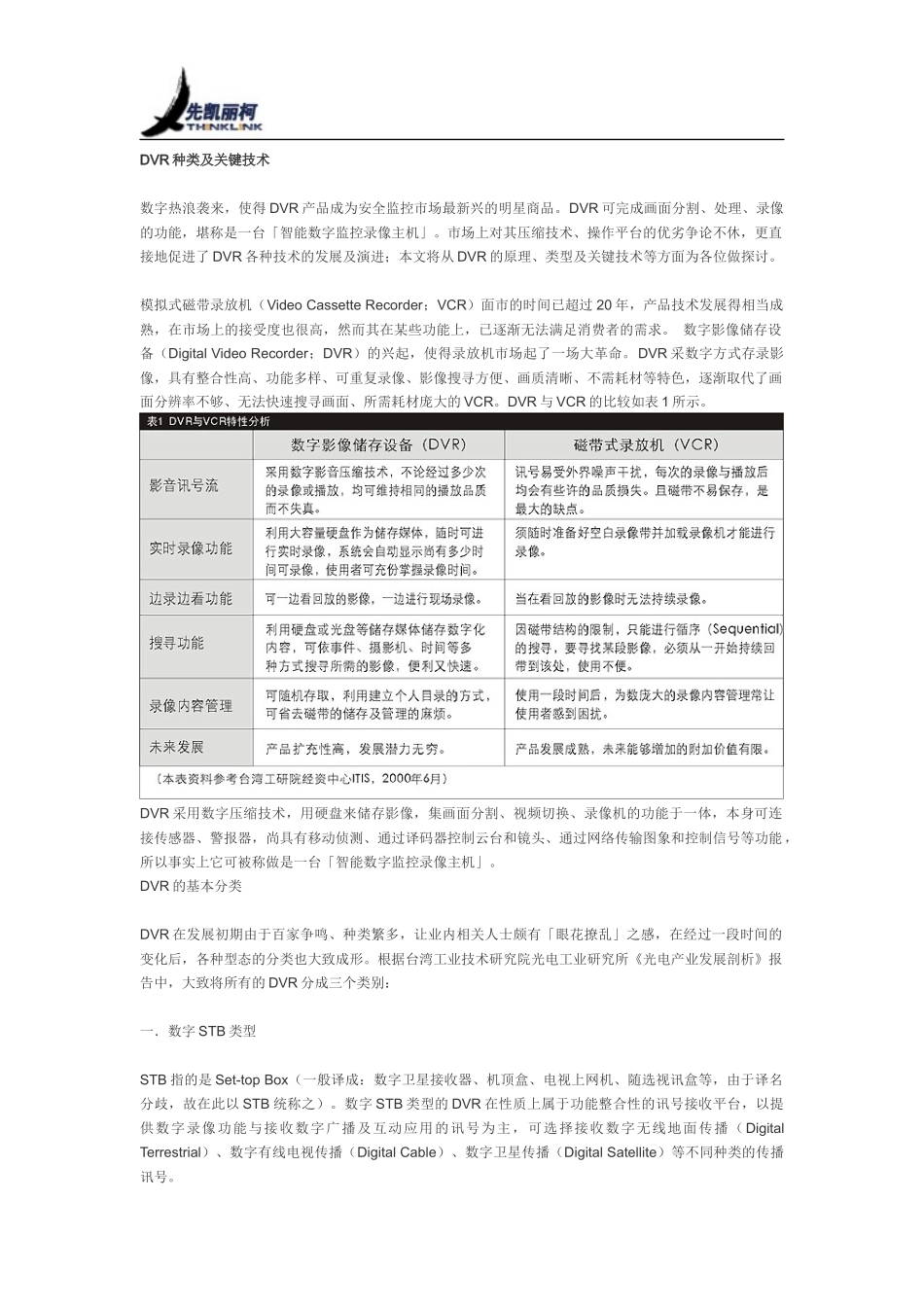 DVR种类及关键技术_第1页