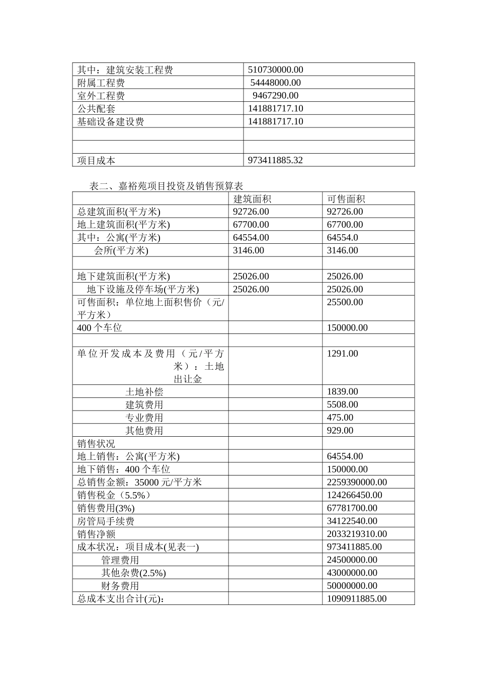 香港裕峻地产以嘉裕苑项目入主澳洲上市公司融资方案_第3页