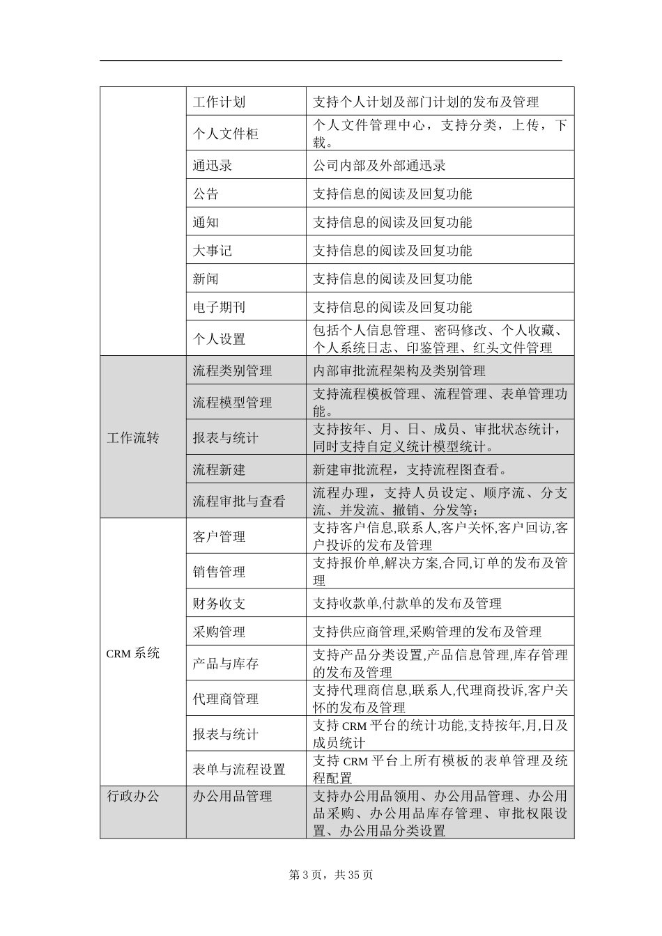 OA产品功能介绍_第3页