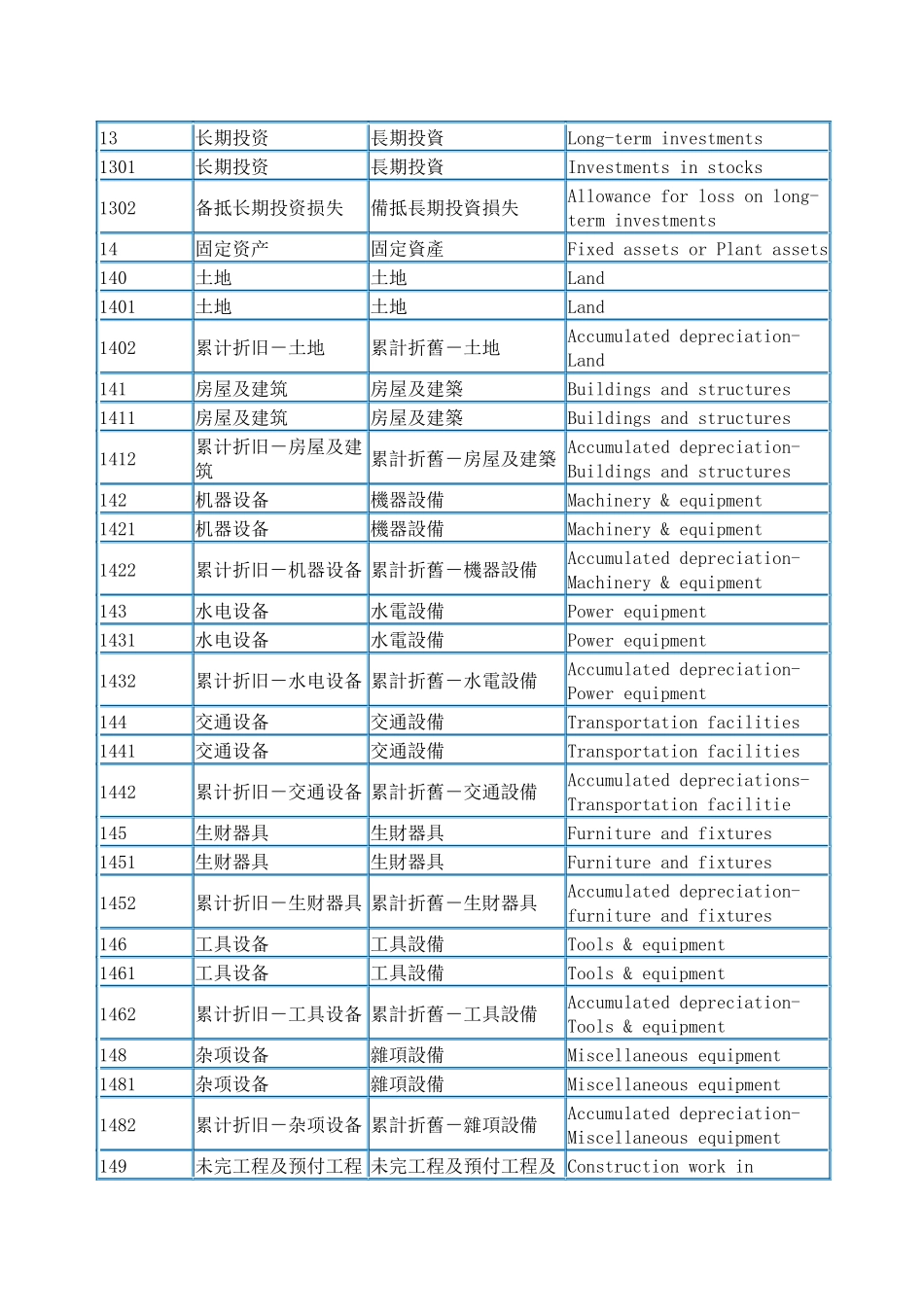 香港会计科目_第3页