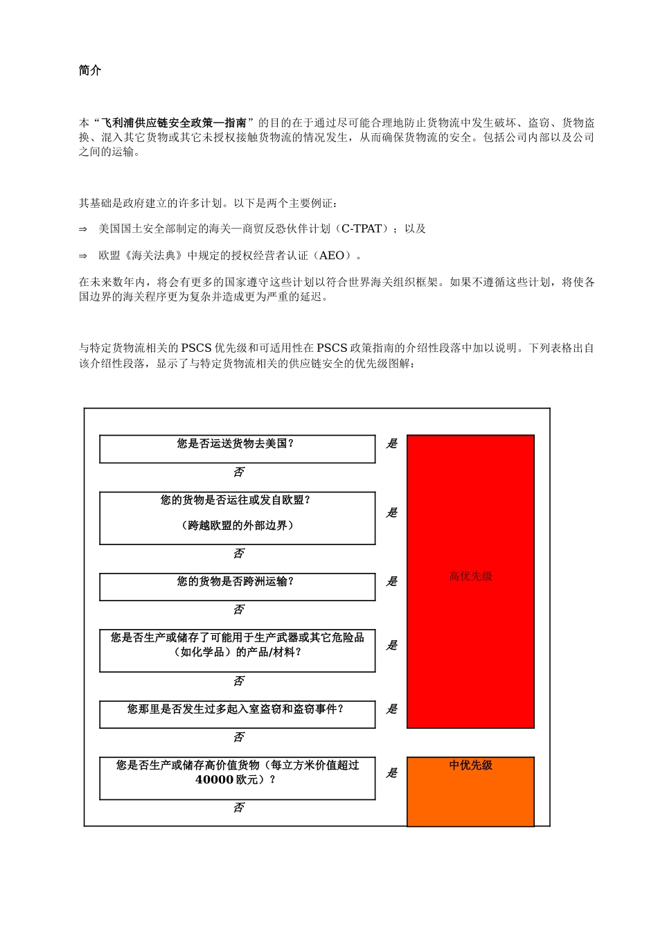 飞利浦供应链安全的自我评估与审核工具_第3页