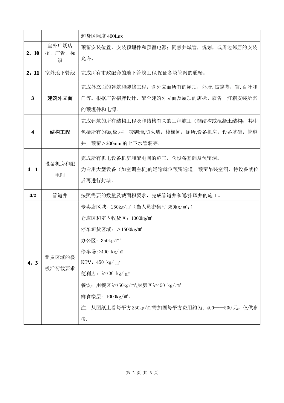 商场工程技术条件_第2页