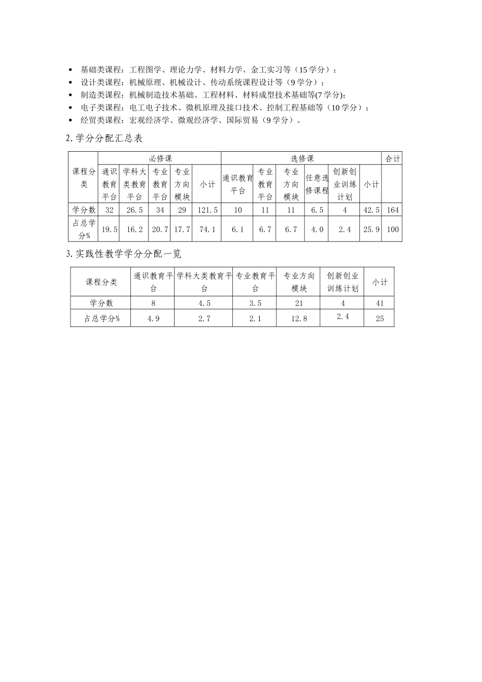 机械设计制造及其自动化专业培养方案_第3页