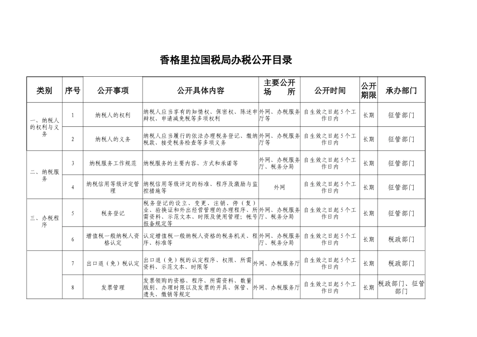 香格里拉县国家税务局办税公开目录-国家税务总局文件_第1页