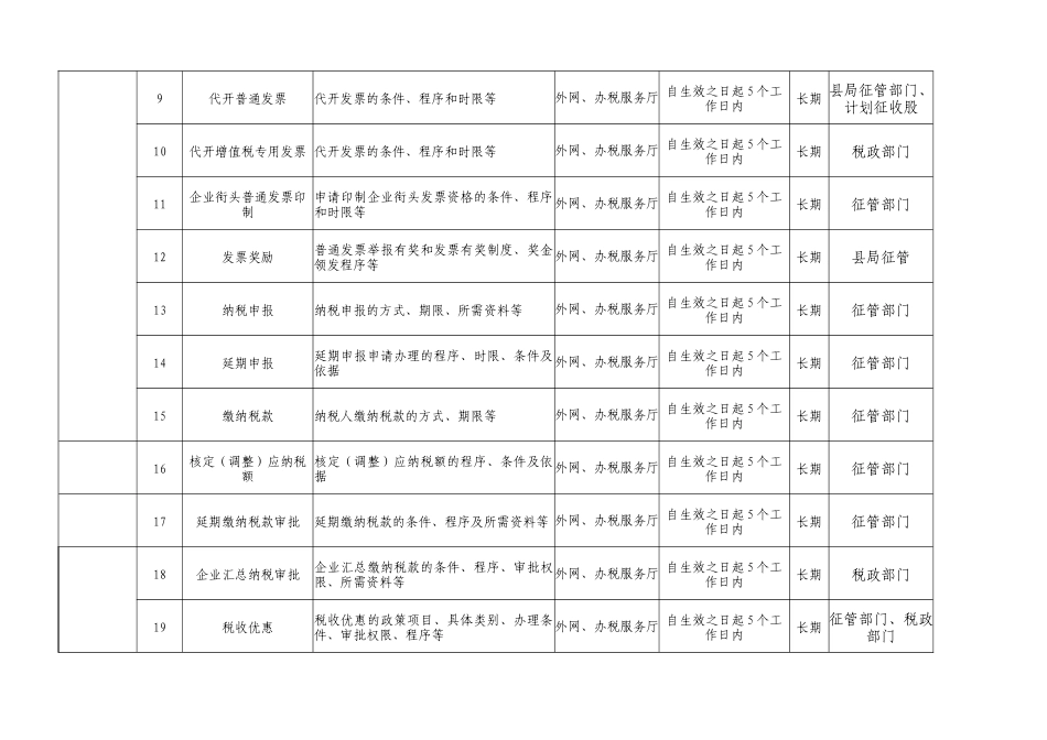 香格里拉县国家税务局办税公开目录-国家税务总局文件_第2页