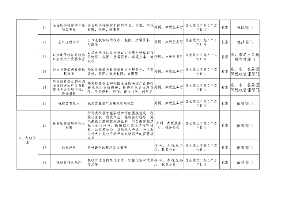 香格里拉县国家税务局办税公开目录-国家税务总局文件_第3页