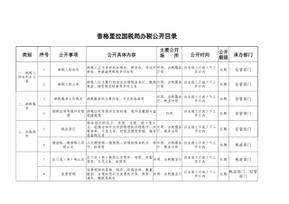 香格里拉县国家税务局办税公开目录-国家税务总局文件