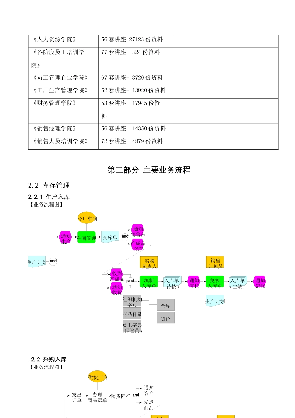 公司主要业务流程_第2页