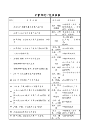 长沙卷烟_BPR&ERP项目_企业管理统计报表(外报）表名1-2
