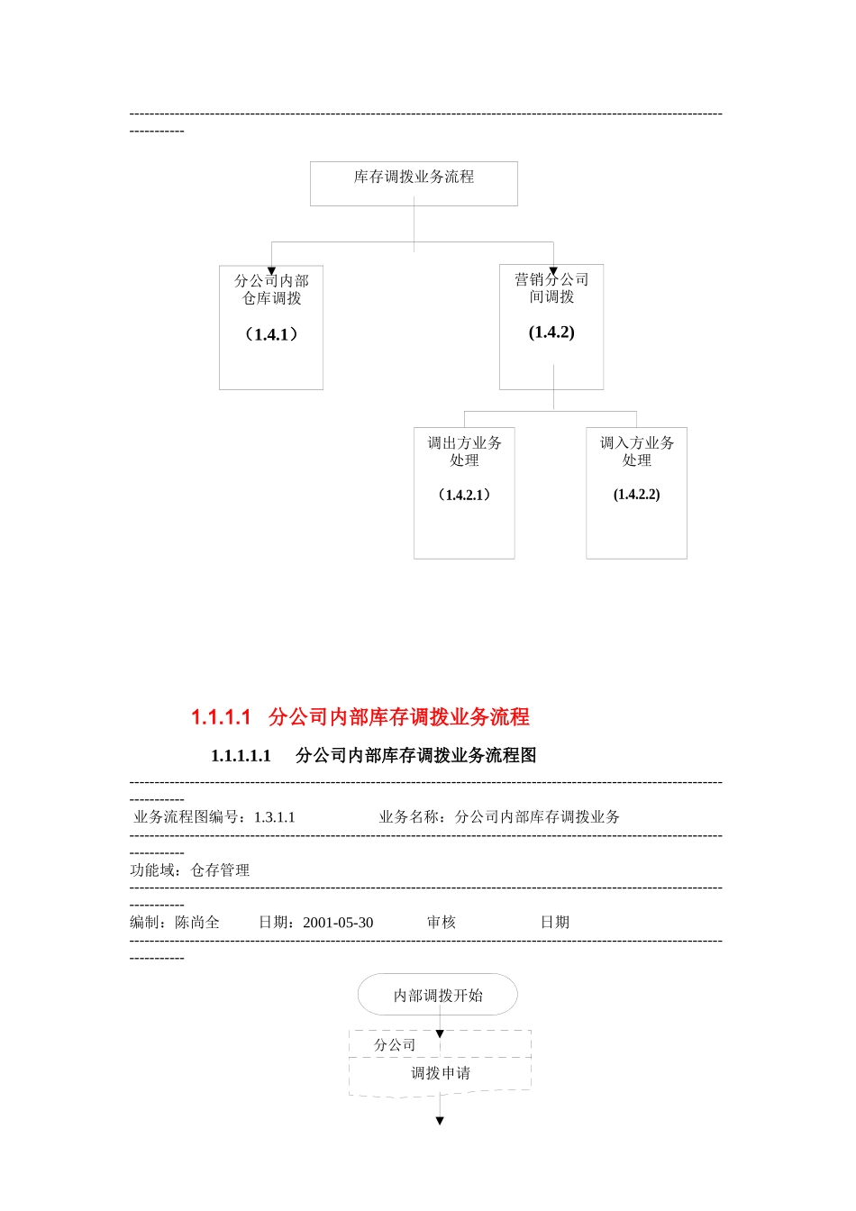 科龙营销公司业务流程指导说明书_第2页