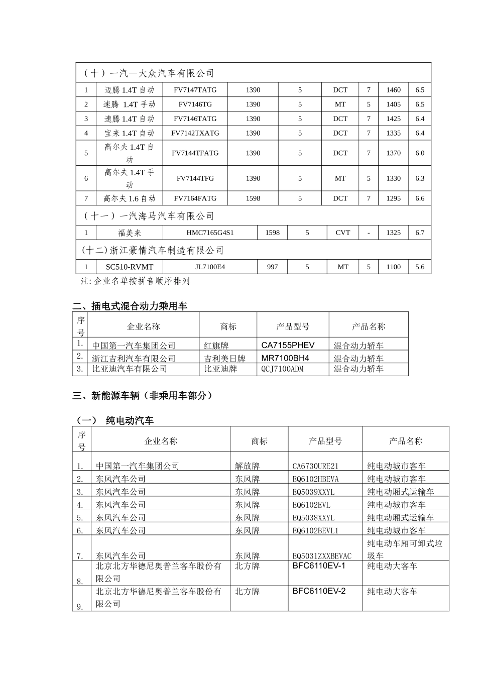 首批减免车船税的车型目录_第3页