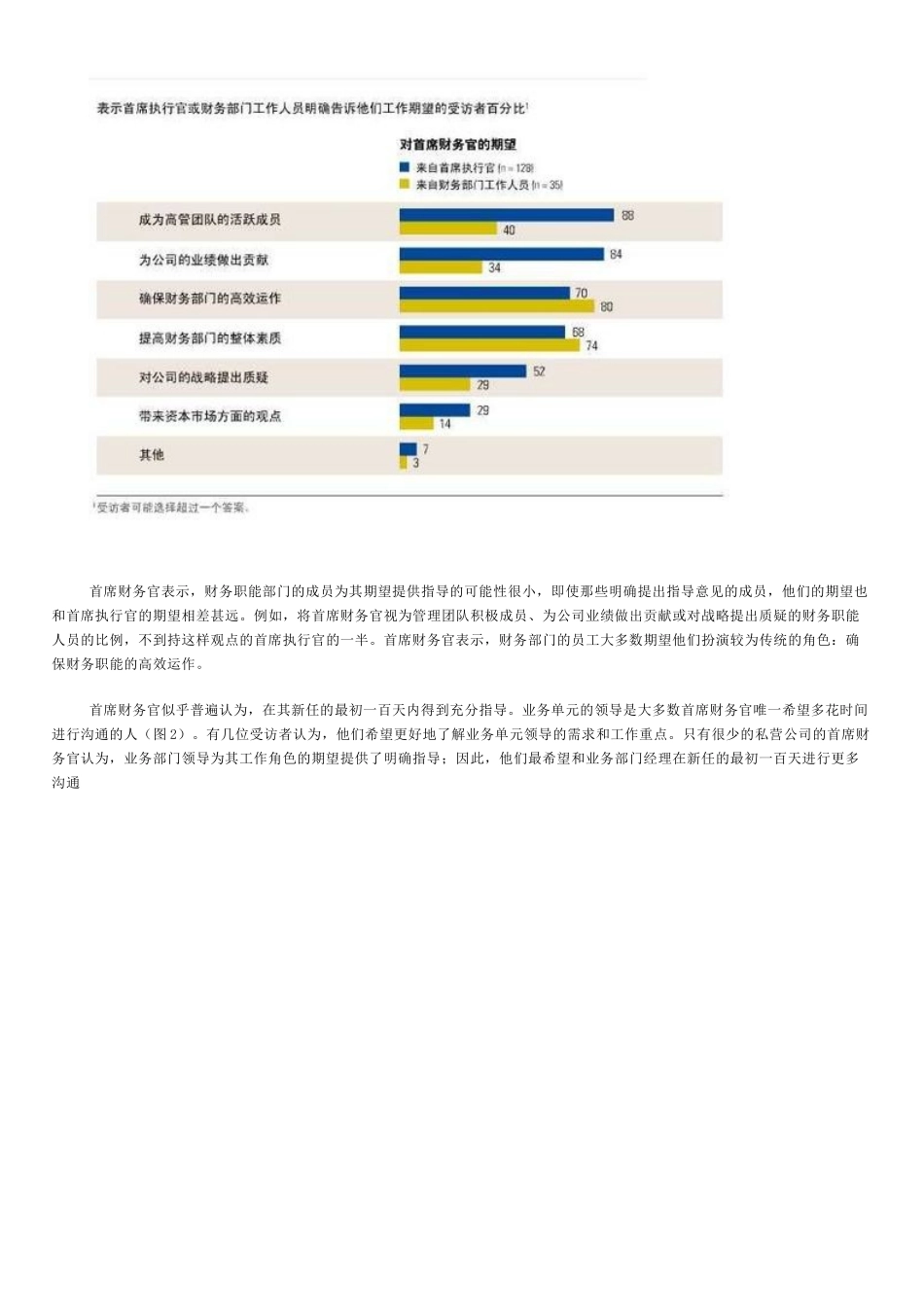 首席财务官１００天都做啥_第2页