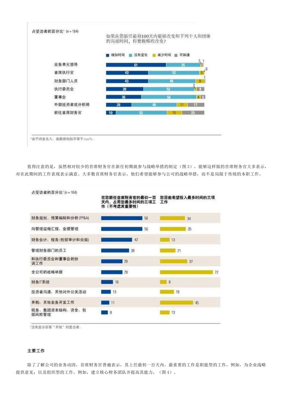 首席财务官１００天都做啥_第3页