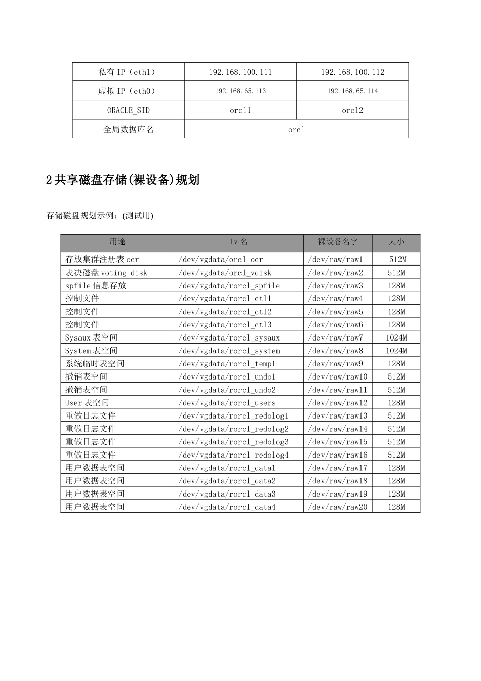 RHEL54“加”Oracle10GRAC“加”裸设备安装_第3页
